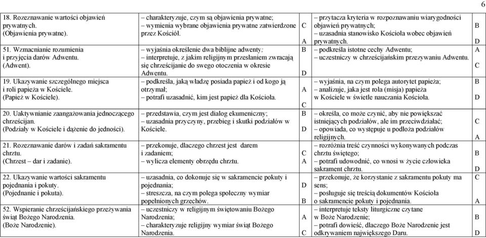 Ukazywanie wartości sakramentu pojednania i pokuty. (Pojednanie i pokuta). 52. Wspieranie chrześcijańskiego przeżywania świąt ożego Narodzenia. (oże Narodzenie).