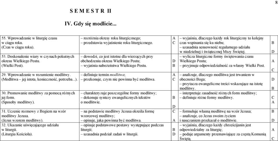 Uczenie rozmowy z ogiem na wzór modlitwy Jezusa. (Jezus wzorem modlitwy). 32. Ukazanie uświęcającego udziału w liturgii. (Liturgia Kościoła).