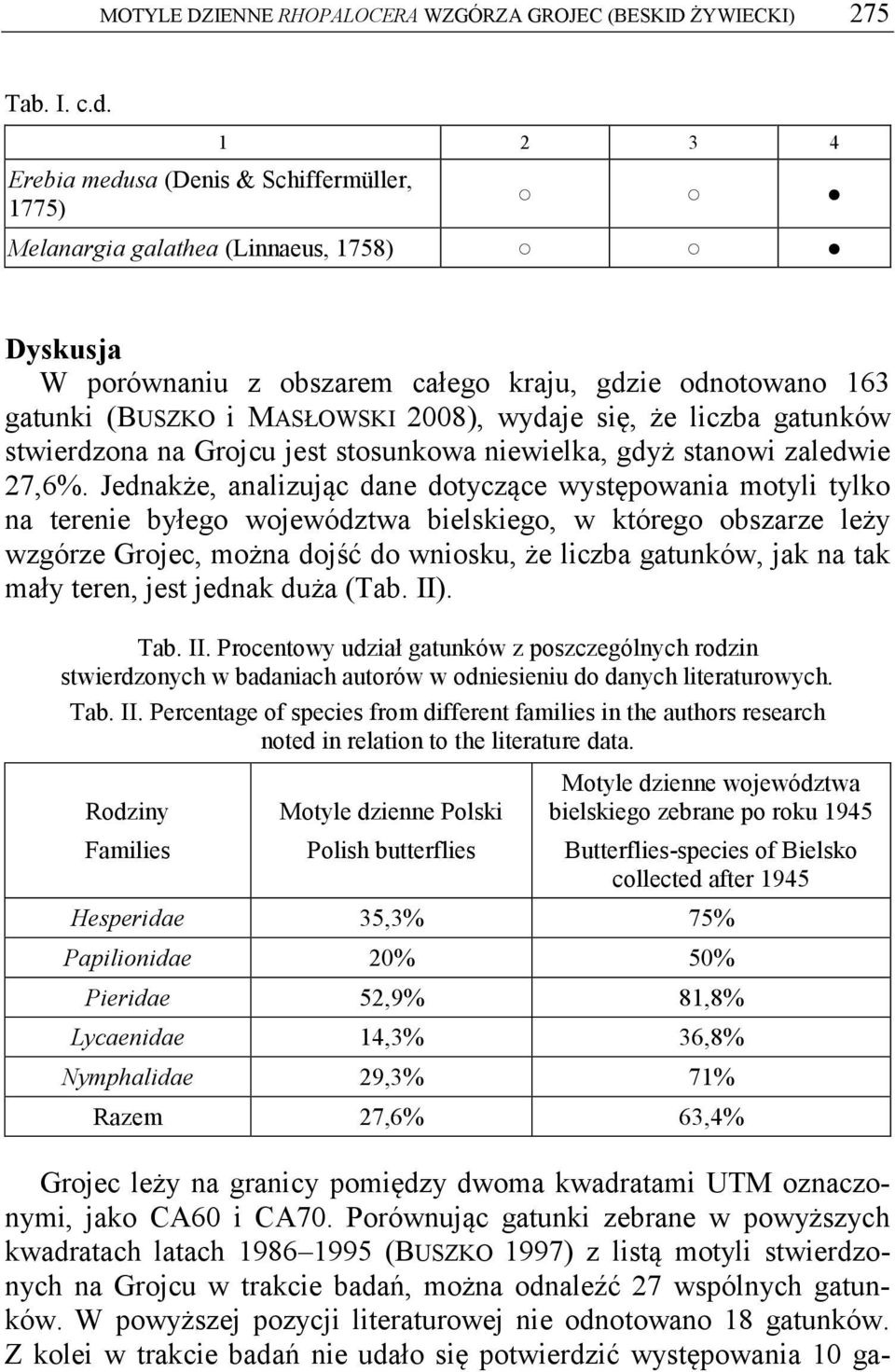 że liczba gatunków stwierdzona na Grojcu jest stosunkowa niewielka, gdyż stanowi zaledwie 27,6%.