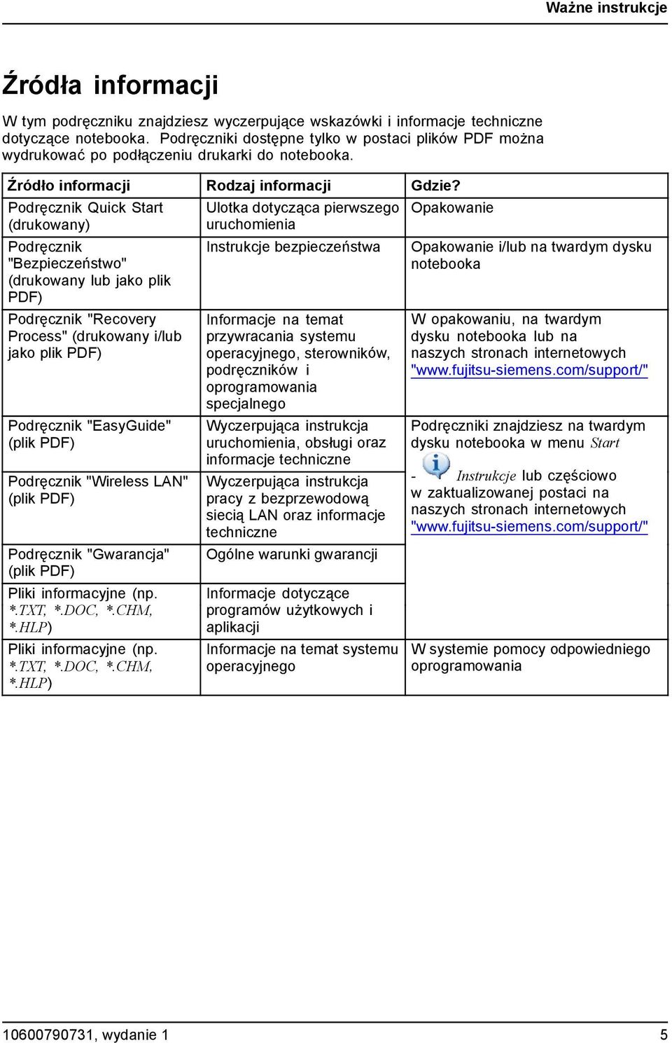 Podręcznik Quick Start (drukowany) Podręcznik "Bezpieczeństwo" (drukowany lub jako plik PDF) Podręcznik "Recovery Process" (drukowany i/lub jako plik PDF) Podręcznik "EasyGuide" (plik PDF) Podręcznik