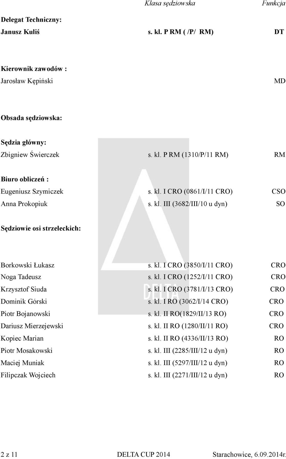 kl. I CRO (3781/I/13 CRO) CRO Dominik Górski s. kl. I RO (3062/I/14 CRO) CRO Piotr Bojanowski s. kl. II RO(1829/II/13 RO) CRO Dariusz Mierzejewski s. kl. II RO (1280/II/11 RO) CRO Kopiec Marian s. kl. II RO (4336/II/13 RO) RO Piotr Mosakowski s.