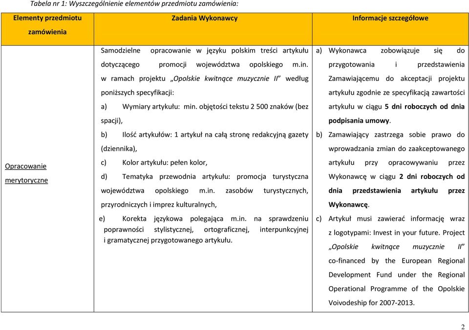 objętości tekstu 2 500 znaków (bez spacji), b) Ilość artykułów: 1 artykuł na całą stronę redakcyjną gazety (dziennika), c) Kolor artykułu: pełen kolor, d) Tematyka przewodnia artykułu: promocja