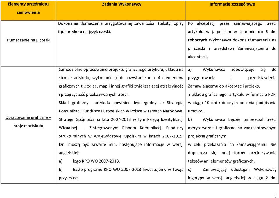 Opracowanie graficzne projekt artykułu Samodzielne opracowanie projektu graficznego artykułu, układu na stronie artykułu, wykonanie i/lub pozyskanie min. 4 elementów graficznych tj.