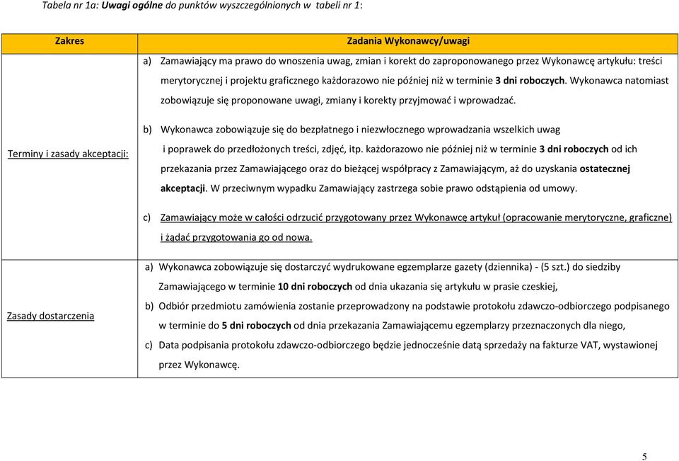 b) Wykonawca zobowiązuje się do bezpłatnego i niezwłocznego wprowadzania wszelkich uwag Terminy i zasady akceptacji: i poprawek do przedłożonych treści, zdjęć, itp.