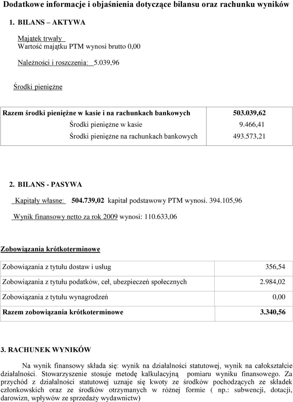 BILANS - PASYWA Kapitały własne: 504.739,02 kapitał podstawowy PTM wynosi. 394.105,96 Wynik finansowy netto za rok wynosi: 110.