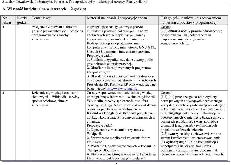 Rodzaje licencji na oprogramowanie komputerowe i zasoby internetowe: GNU GPL, Creative Commons i inne często spotykane. 1. Studium przypadku, czy dane utwory podlegają ochronie autorskoprawnej. 2.