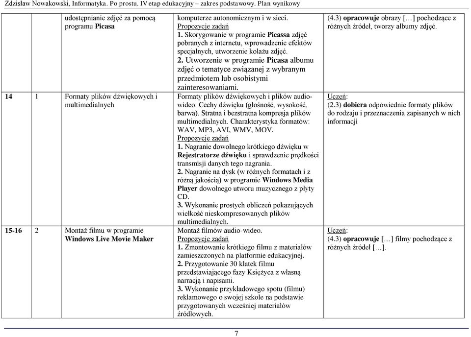 Cechy dźwięku (głośność, wysokość, barwa). Stratna i bezstratna kompresja plików multimedialnych. Charakterystyka formatów: WAV, MP3, AVI, WMV, MOV. 1.