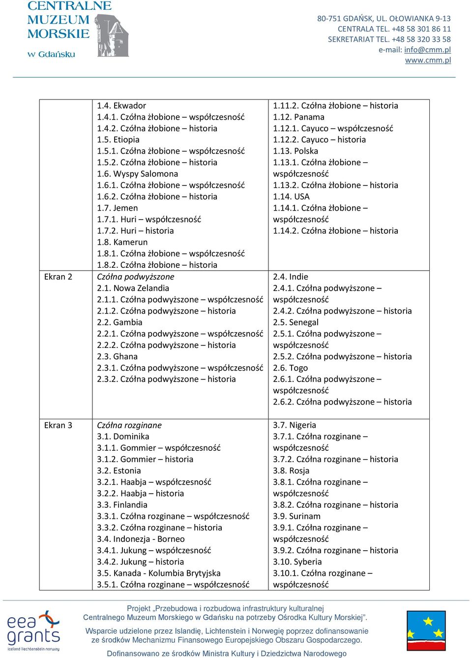 2. Gambia 2.2.1. Czółna podwyższone 2.2.2. Czółna podwyższone historia 2.3. Ghana 2.3.1. Czółna podwyższone 2.3.2. Czółna podwyższone historia Czółna rozginane 3.1. Dominika 3.1.1. Gommier 3.1.2. Gommier historia 3.