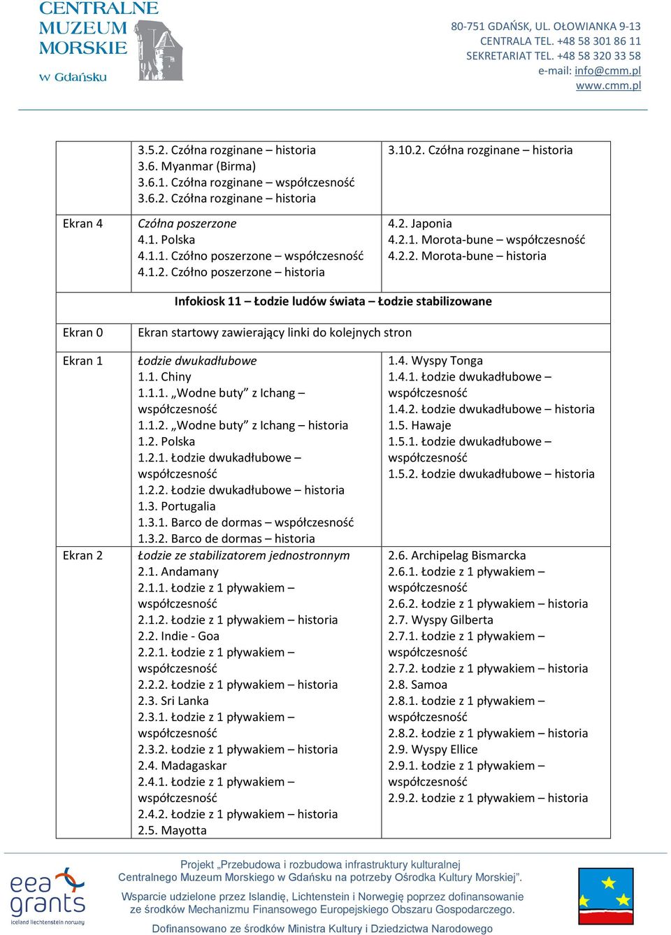 1. Chiny 1.1.1. Wodne buty z Ichang 1.1.2. Wodne buty z Ichang historia 1.2. Polska 1.2.1. Łodzie dwukadłubowe 1.2.2. Łodzie dwukadłubowe historia 1.3. Portugalia 1.3.1. Barco de dormas 1.3.2. Barco de dormas historia Łodzie ze stabilizatorem jednostronnym 2.