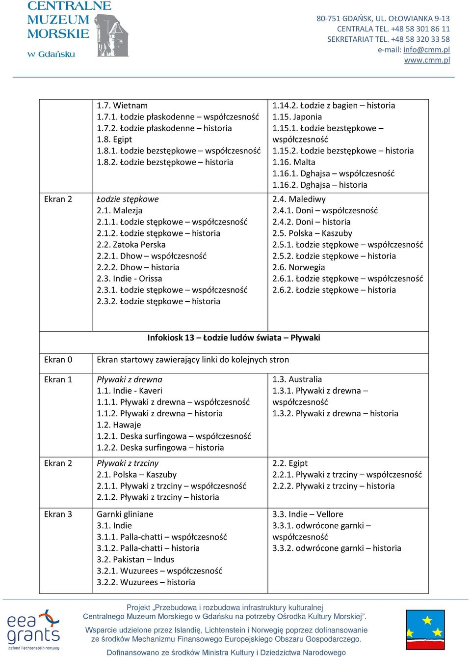 15.2. Łodzie bezstępkowe historia 1.16. Malta 1.16.1. Dghajsa 1.16.2. Dghajsa historia 2.4. Malediwy 2.4.1. Doni 2.4.2. Doni historia 2.5. Polska Kaszuby 2.5.1. Łodzie stępkowe 2.5.2. Łodzie stępkowe historia 2.