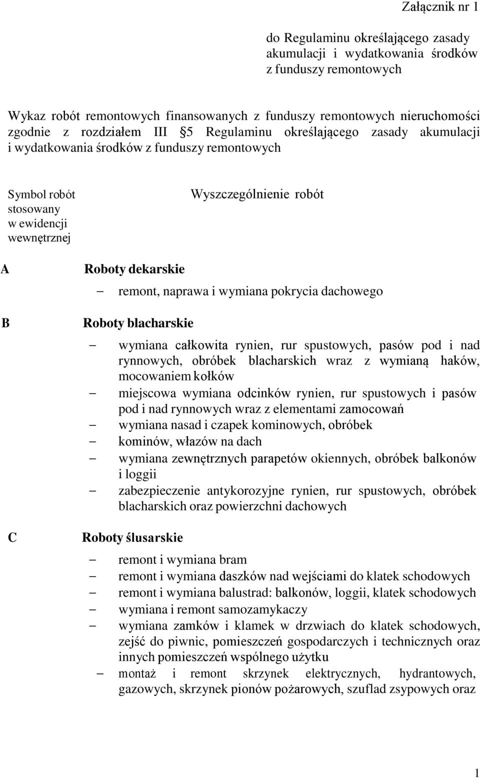 remont, naprawa i wymiana pokrycia dachowego Roboty blacharskie wymiana całkowita rynien, rur spustowych, pasów pod i nad rynnowych, obróbek blacharskich wraz z wymianą haków, mocowaniem kołków