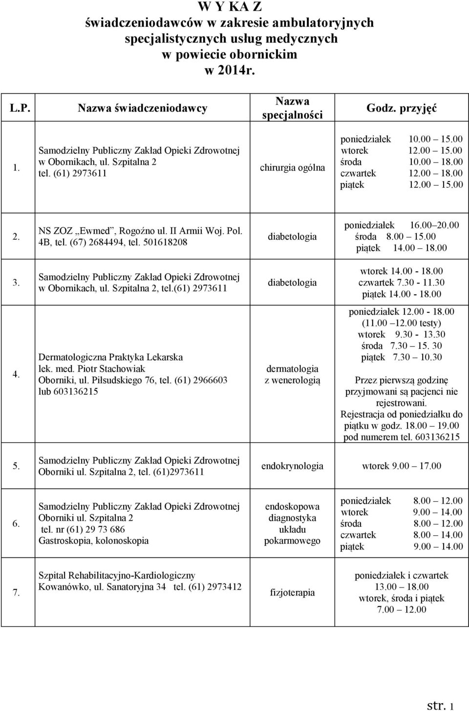 II Armii Woj. Pol. 4B, tel. (67) 2684494, tel. 501618208 diabetologia poniedziałek 16.00 20.00 środa 8.00 15.00 piątek 14.00 18.00 3. w Obornikach, ul. Szpitalna 2, tel.