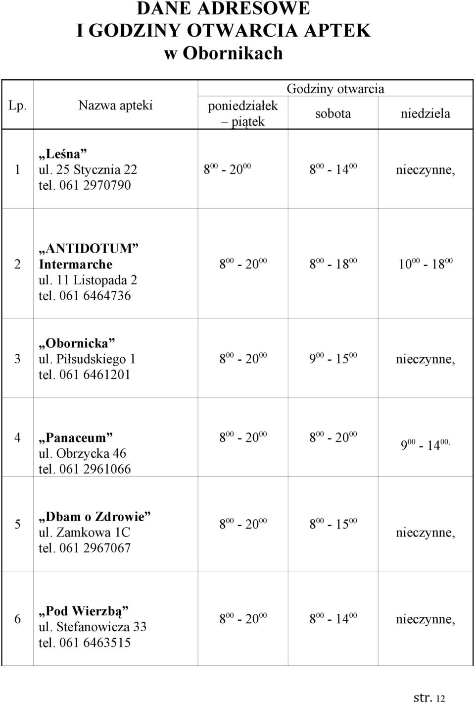 Piłsudskiego 1 tel. 061 6461201 8 00-20 00 9 00-15 00 nieczynne, 4 Panaceum ul. Obrzycka 46 tel.