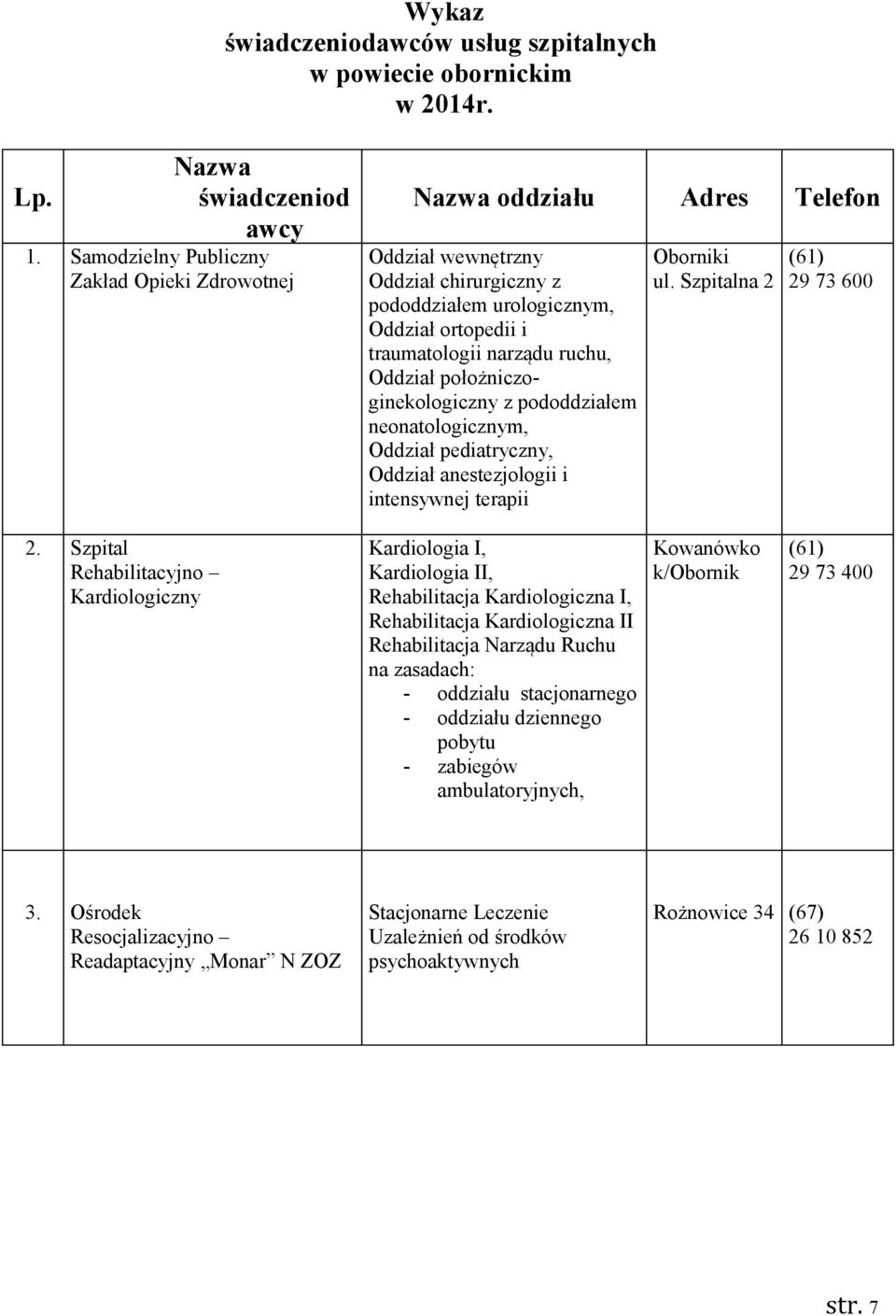 Oddział położniczoginekologiczny z pododdziałem neonatologicznym, Oddział pediatryczny, Oddział anestezjologii i intensywnej terapii Oborniki ul. Szpitalna 2 (61) 29 73 600 2.