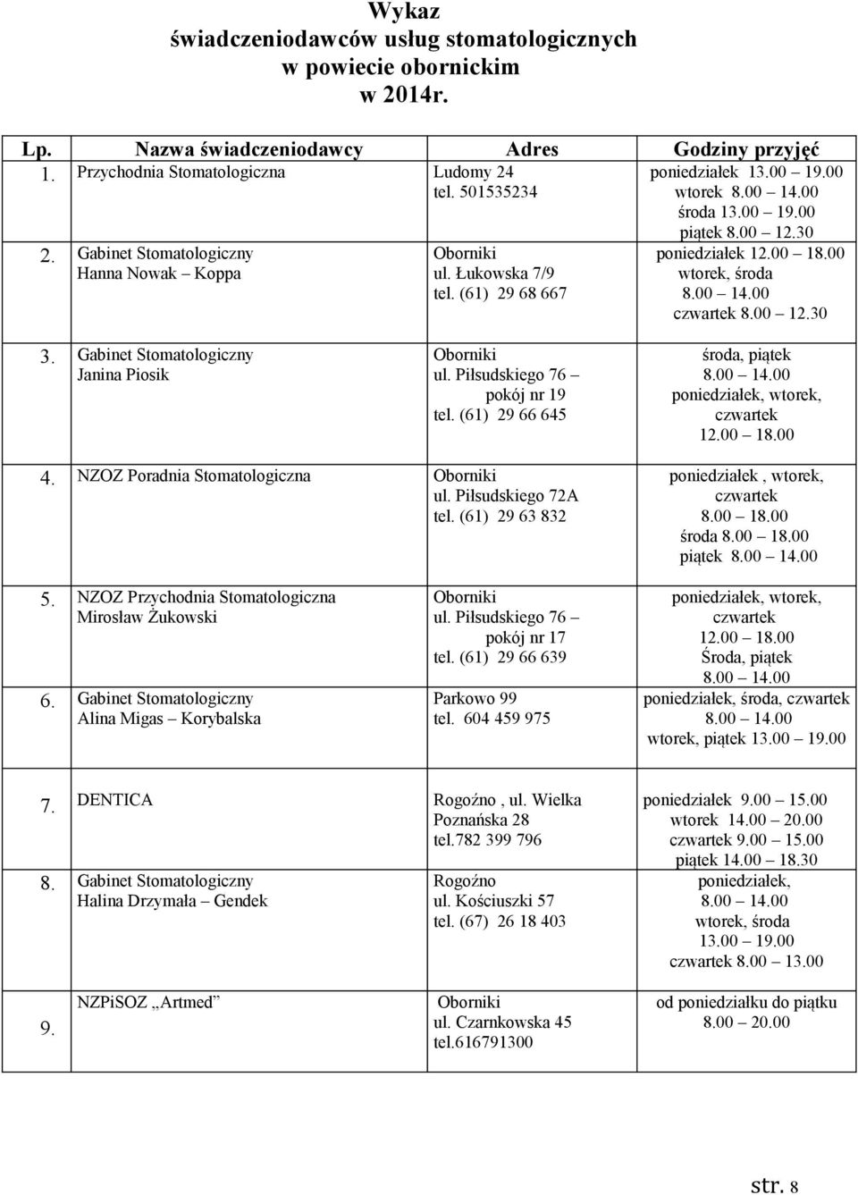 00 14.00 czwartek 8.00 12.30 3. Gabinet Stomatologiczny Janina Piosik Oborniki ul. Piłsudskiego 76 pokój nr 19 tel. (61) 29 66 645 środa, piątek 8.00 14.00 poniedziałek, wtorek, czwartek 12.00 18.