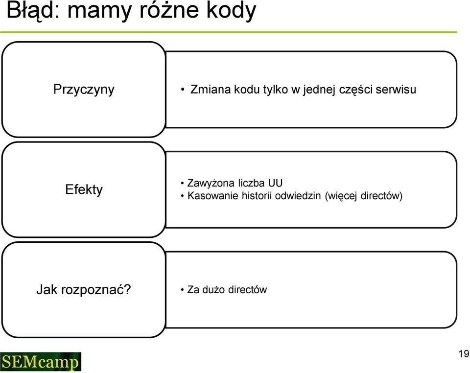 liczba UU Kasowanie historii odwiedzin