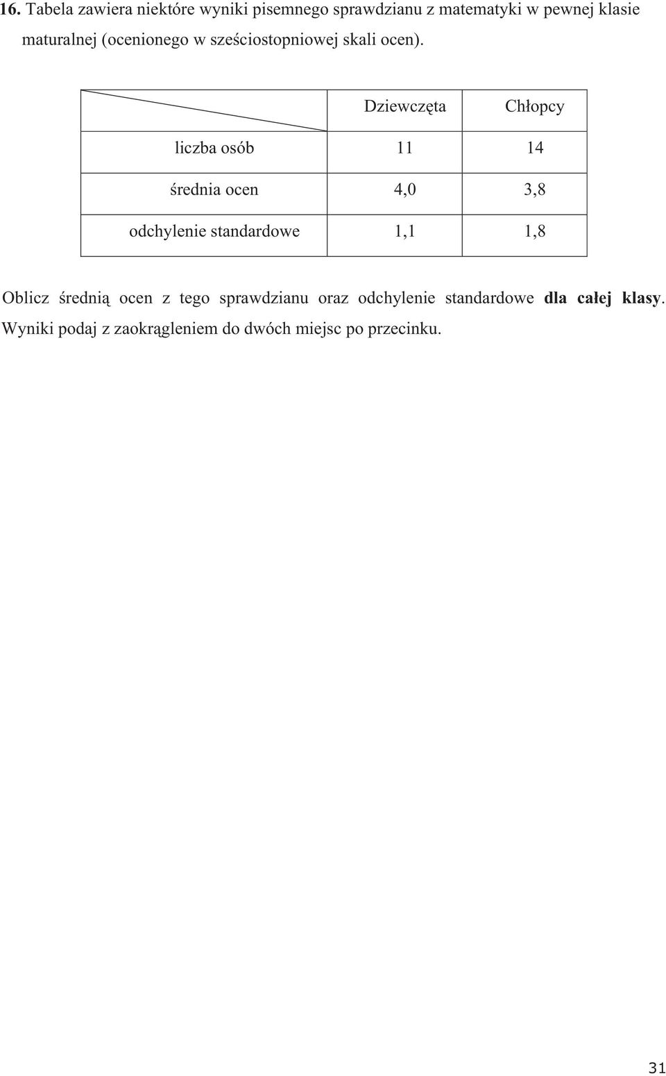 Dziewczta Chopcy liczba osób 11 14 rednia ocen 4,0,8 odchylenie standardowe 1,1 1,8 Oblicz