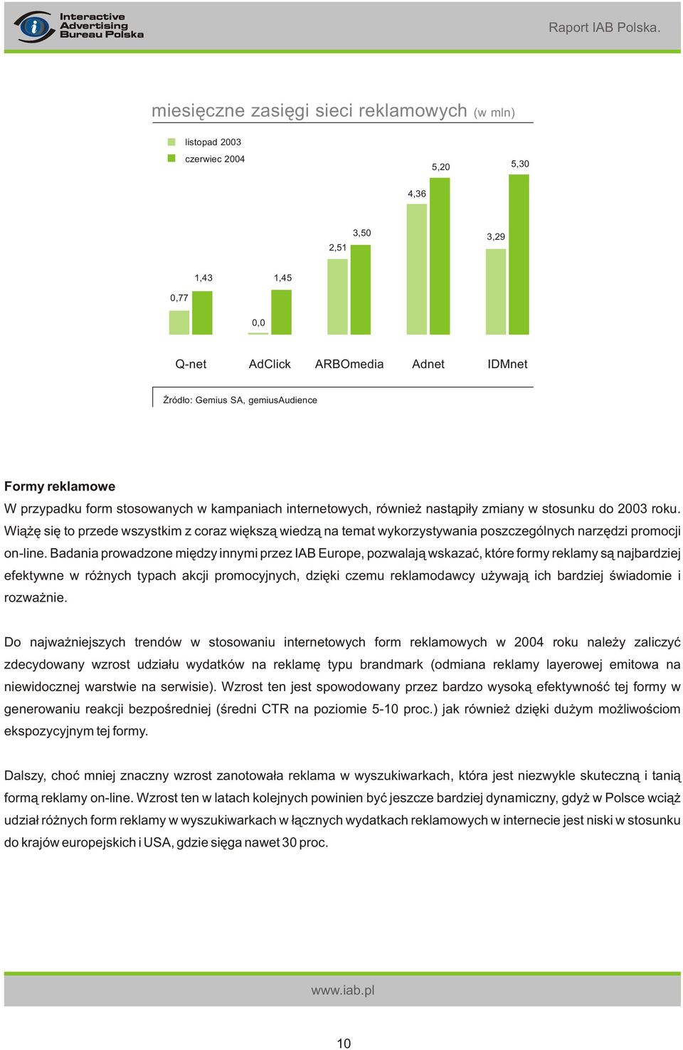 Wi¹ ê siê to przede wszystkim z coraz wiêksz¹ wiedz¹ na temat wykorzystywania poszczególnych narzêdzi promocji on-line.