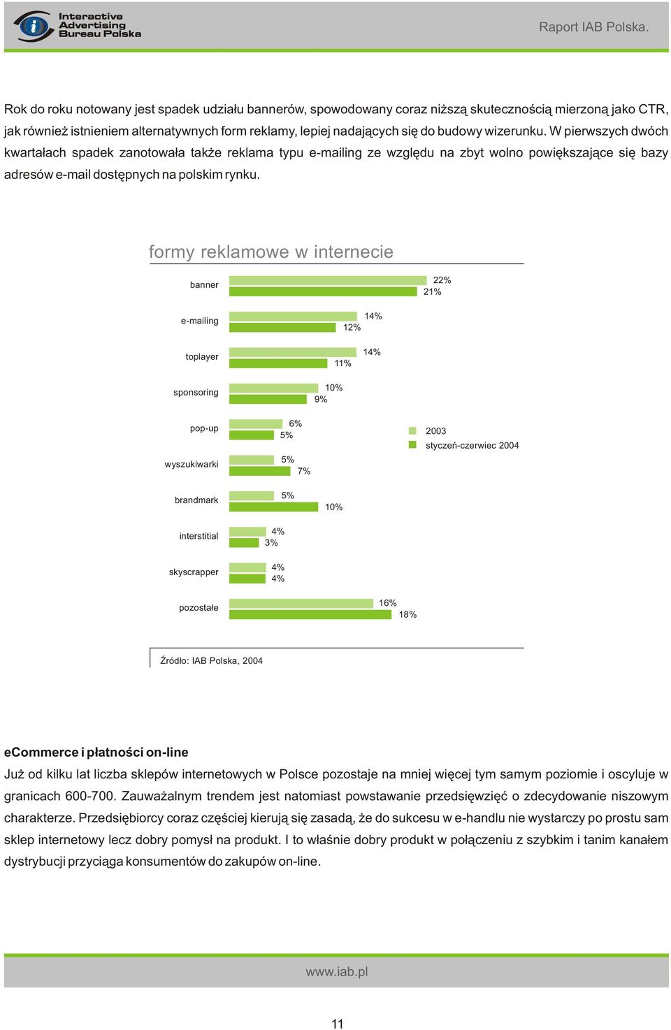 formy reklamowe w internecie banner 22% 21% e-mailing 14% 12% toplayer sponsoring 11% 10% 9% 14% pop-up wyszukiwarki 6% 5% 5% 7% 2003 styczeñ-czerwiec 2004 brandmark interstitial skyscrapper 4% 3% 4%