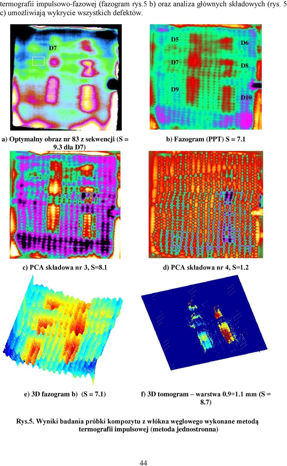 3 dla D7) b) Fazogram (PPT) S = 7.1 c) PCA składowa nr 3, S=8.1 d) PCA składowa nr 4, S=1.2 e) 3D fazogram b) (S = 7.