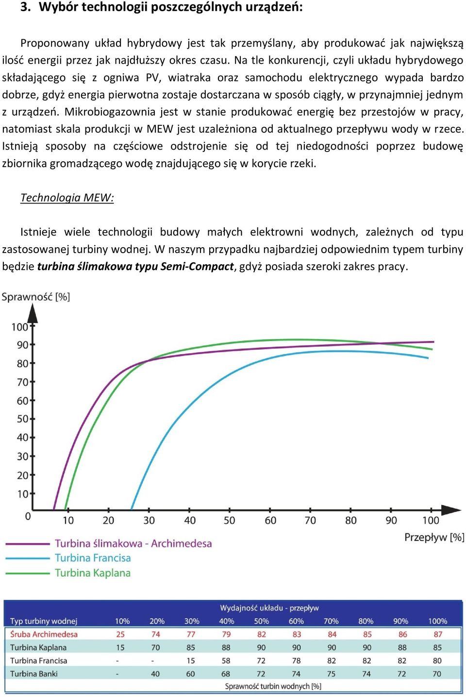 przynajmniej jednym z urządzeń. Mikrobiogazownia jest w stanie produkować energię bez przestojów w pracy, natomiast skala produkcji w MEW jest uzależniona od aktualnego przepływu wody w rzece.