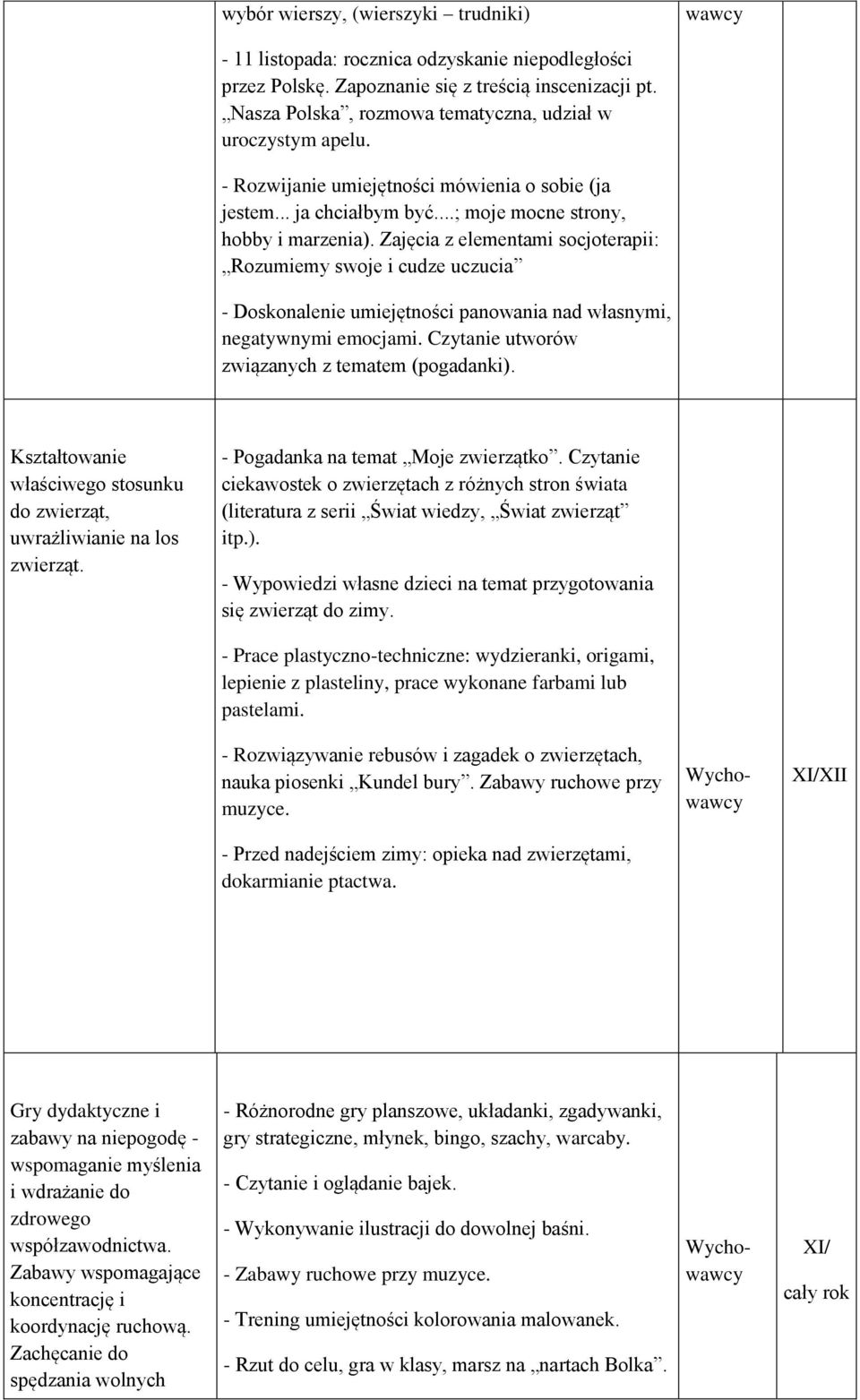 Zajęcia z elementami socjoterapii: Rozumiemy swoje i cudze uczucia - Doskonalenie umiejętności panowania nad własnymi, negatywnymi emocjami. Czytanie utworów związanych z tematem (pogadanki).