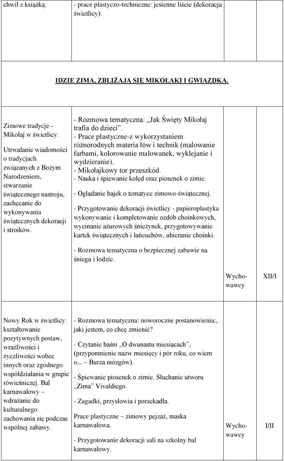 - Rozmowa tematyczna: Jak Święty Mikołaj trafia do dzieci. - Prace plastyczne-z wykorzystaniem różnorodnych materia łów i technik (malowanie farbami, kolorowanie malowanek, wyklejanie i wydzieranie).