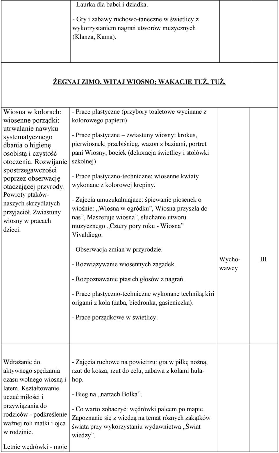 Powroty ptakównaszych skrzydlatych przyjaciół. Zwiastuny wiosny w pracach dzieci.