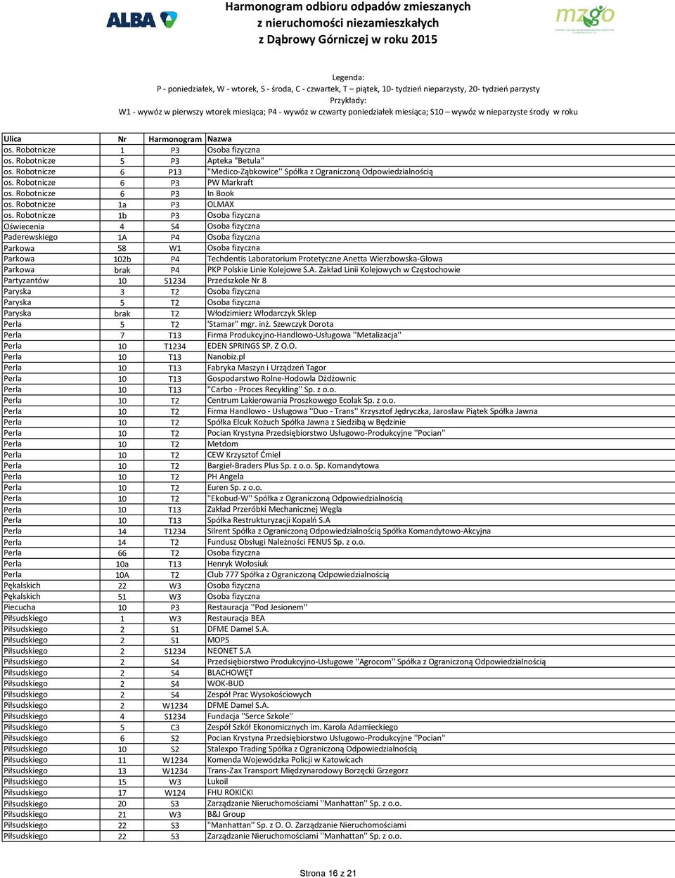 Robotnicze 1b P3 Osoba fizyczna Oświecenia 4 S4 Osoba fizyczna Paderewskiego 1A P4 Osoba fizyczna Parkowa 58 W1 Osoba fizyczna Parkowa 102b P4 Techdentis Laboratorium Protetyczne Anetta