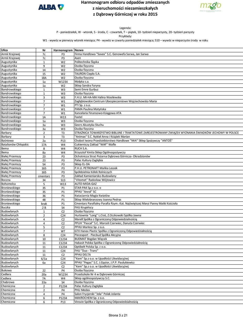 a. Augustynika 1a W2 Sklep Sandra Faryna Bandrowskiego 1 W3 Semi Emre Gurbuz Bandrowskiego 1 W3 Osoba fizyczna Bandrowskiego 3 W3 F.H.U.