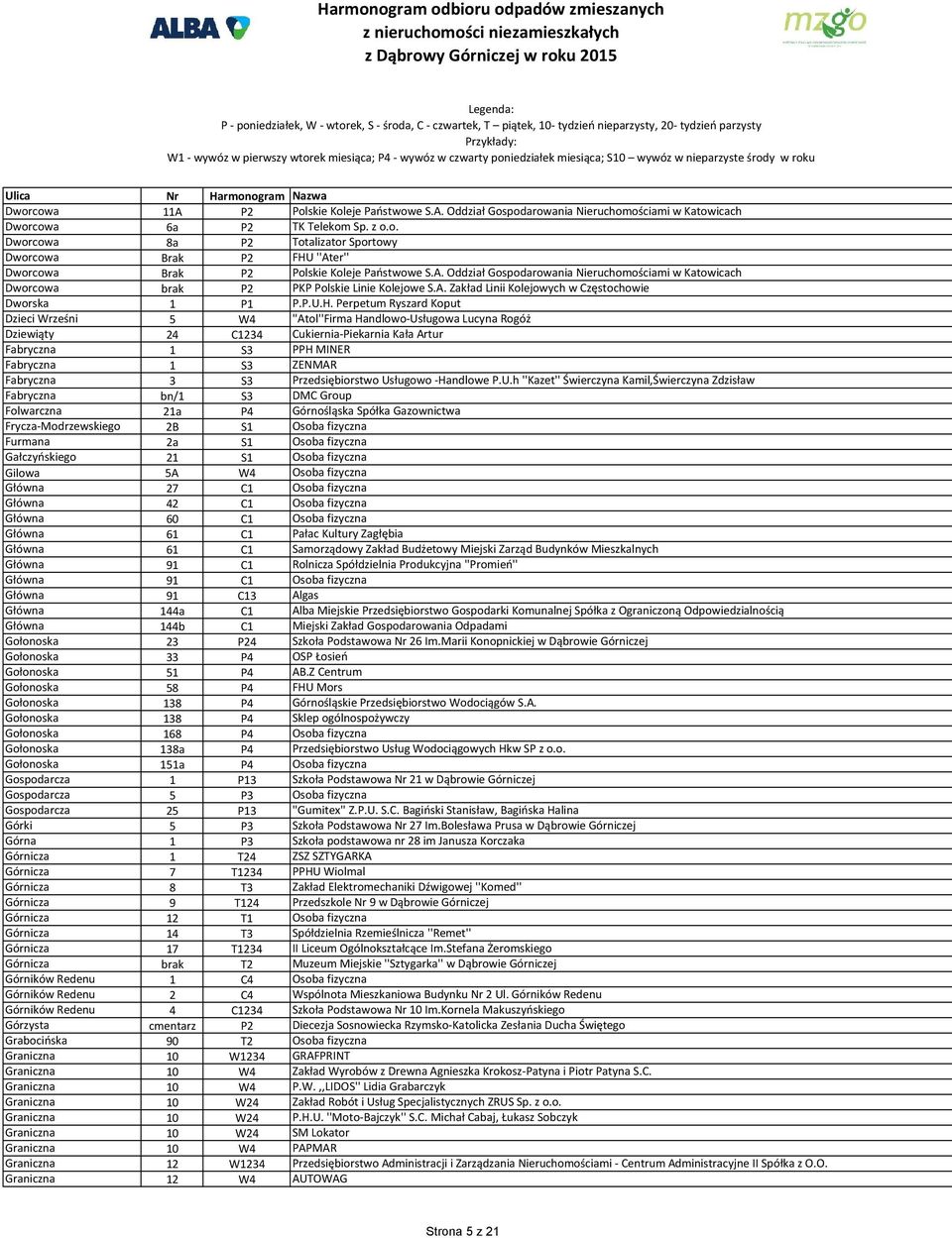 Perpetum Ryszard Koput Dzieci Wrześni 5 W4 ''Atol''Firma Handlowo-Usługowa Lucyna Rogóż Dziewiąty 24 C1234 Cukiernia-Piekarnia Kała Artur Fabryczna 1 S3 PPH MINER Fabryczna 1 S3 ZENMAR Fabryczna 3 S3