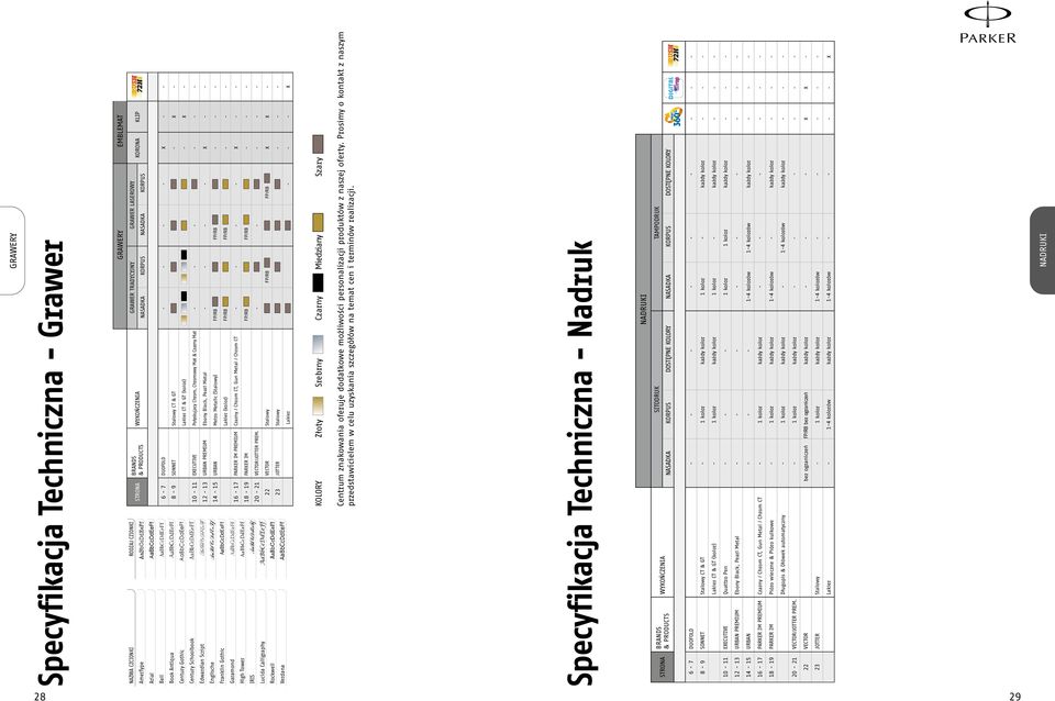 (Stalowy) / / Lakier (kolor) / / 16-17 Parker IM PREMIUM Czarny / Chrom CT, Gun Metal / Chrom CT - X - - 18-19 Parker IM / / 20-21 VECTOR/JOTTER PREM.
