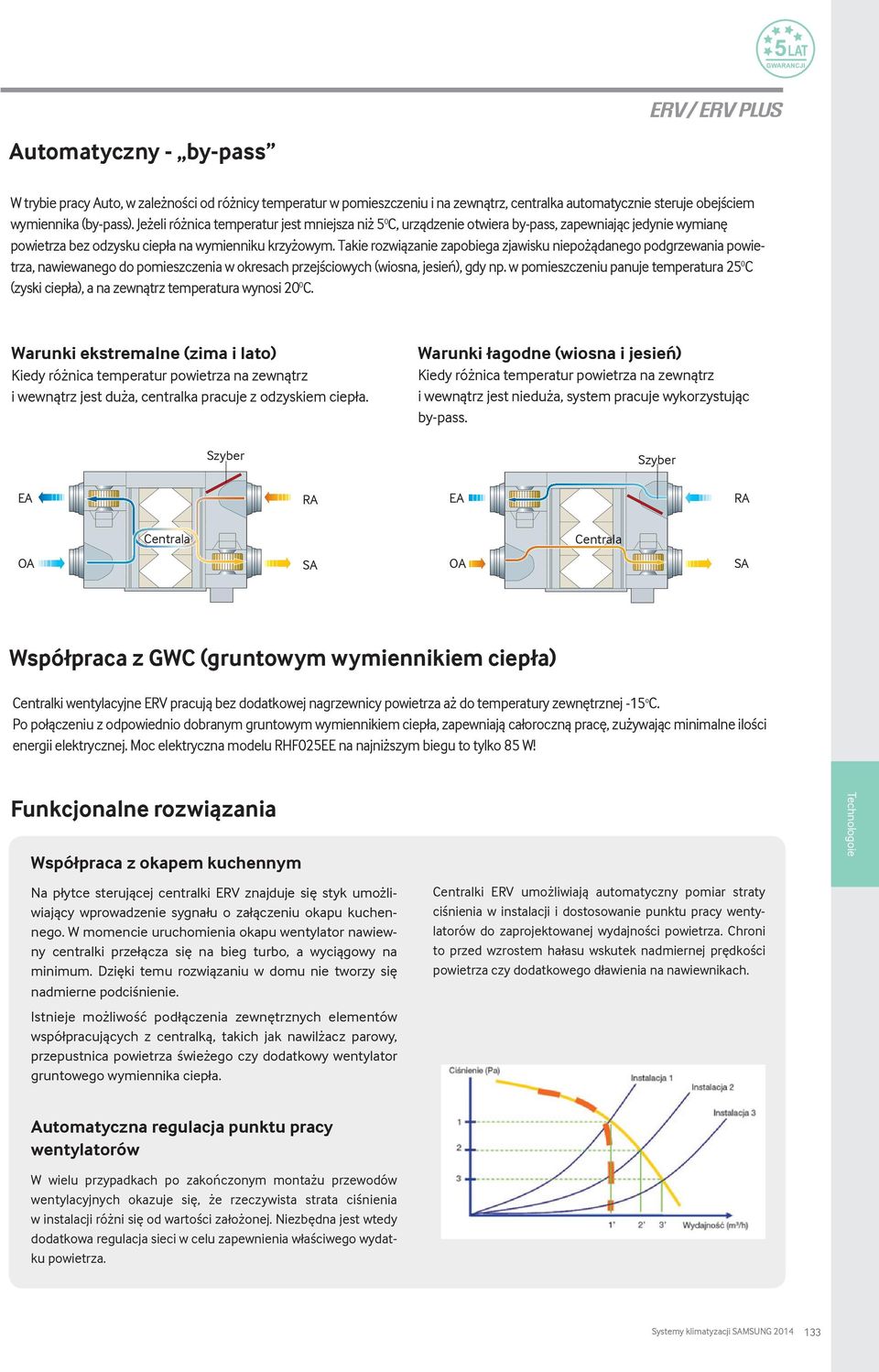 Takie rozwiązanie zapobiega zjawisku niepożądanego podgrzewania powietrza, nawiewanego do pomieszczenia w okresach przejściowych (wiosna, jesień), gdy np.