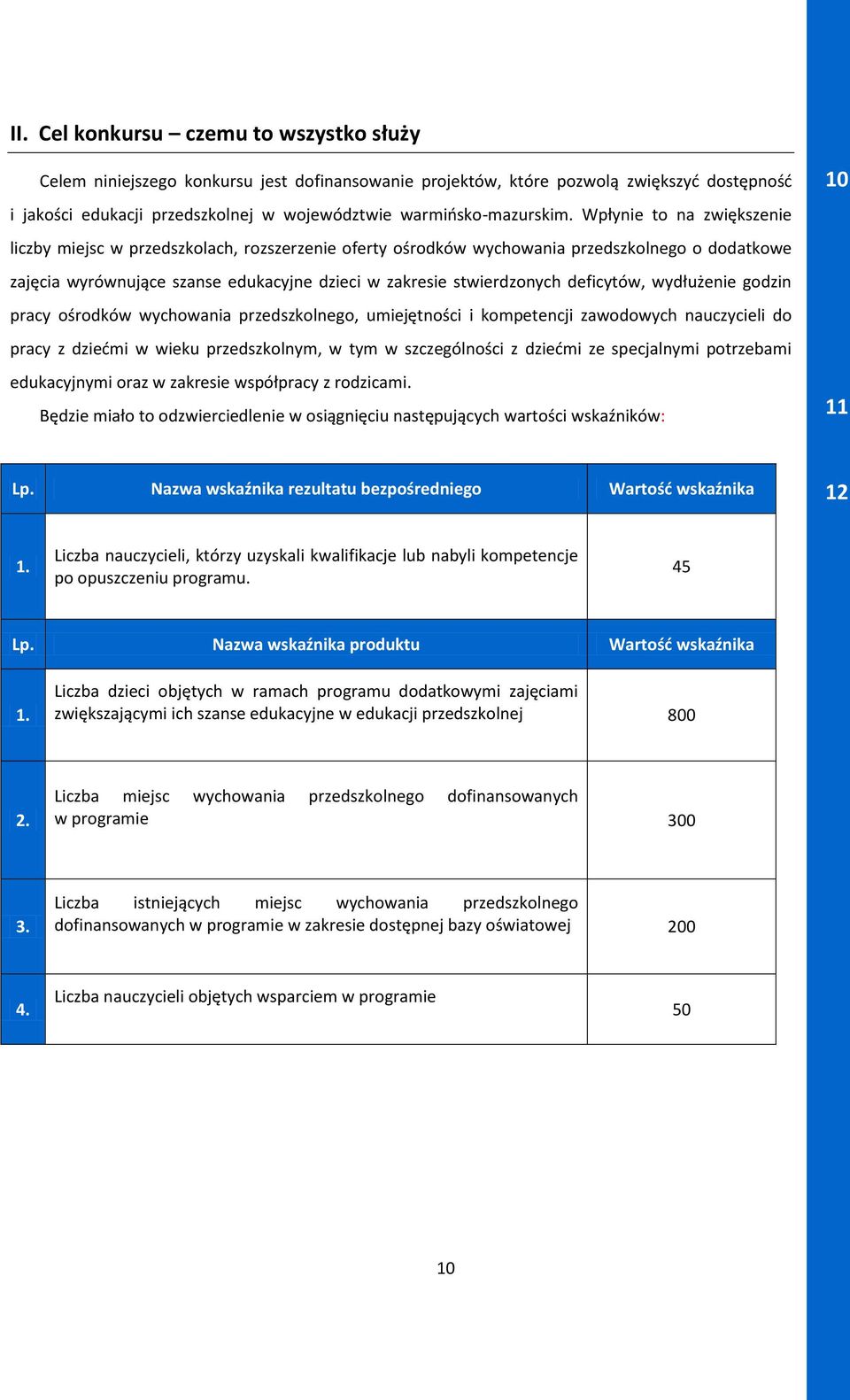 Wpłynie to na zwiększenie liczby miejsc w przedszkolach, rozszerzenie oferty ośrodków wychowania przedszkolnego o dodatkowe zajęcia wyrównujące szanse edukacyjne dzieci w zakresie stwierdzonych