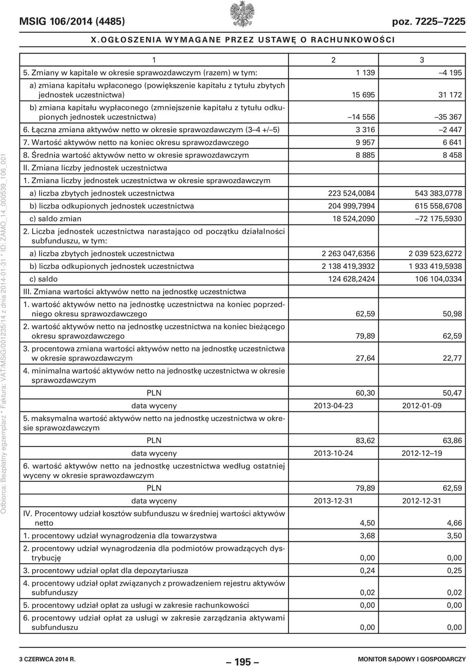 wypłaconego (zmniejszenie kapitału z tytułu odkupionych jednostek uczestnictwa) 14 556 35 367 6. Łączna zmiana aktywów netto w okresie sprawozdawczym (3 4 +/ 5) 3 316 2 447 7.