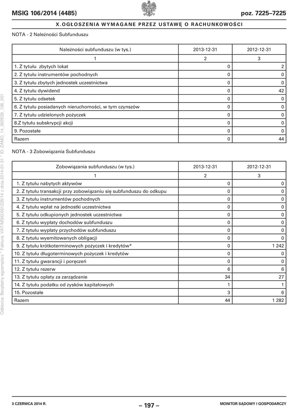 Z tytułu subskrypcji akcji 0 0 9. Pozostałe 0 0 Razem 0 44 NOTA - 3 Zobowiązania Subfunduszu Zobowiązania subfunduszu () 2013-12-31 2012-12-31 1 2 3 1. Z tytułu nabytych aktywów 0 0 2.