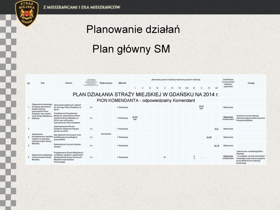 na potrzeby realizacji zadań Straży Miejskiej Opracowanie głównych założeń do rocznego Planu Działania na 2015r.