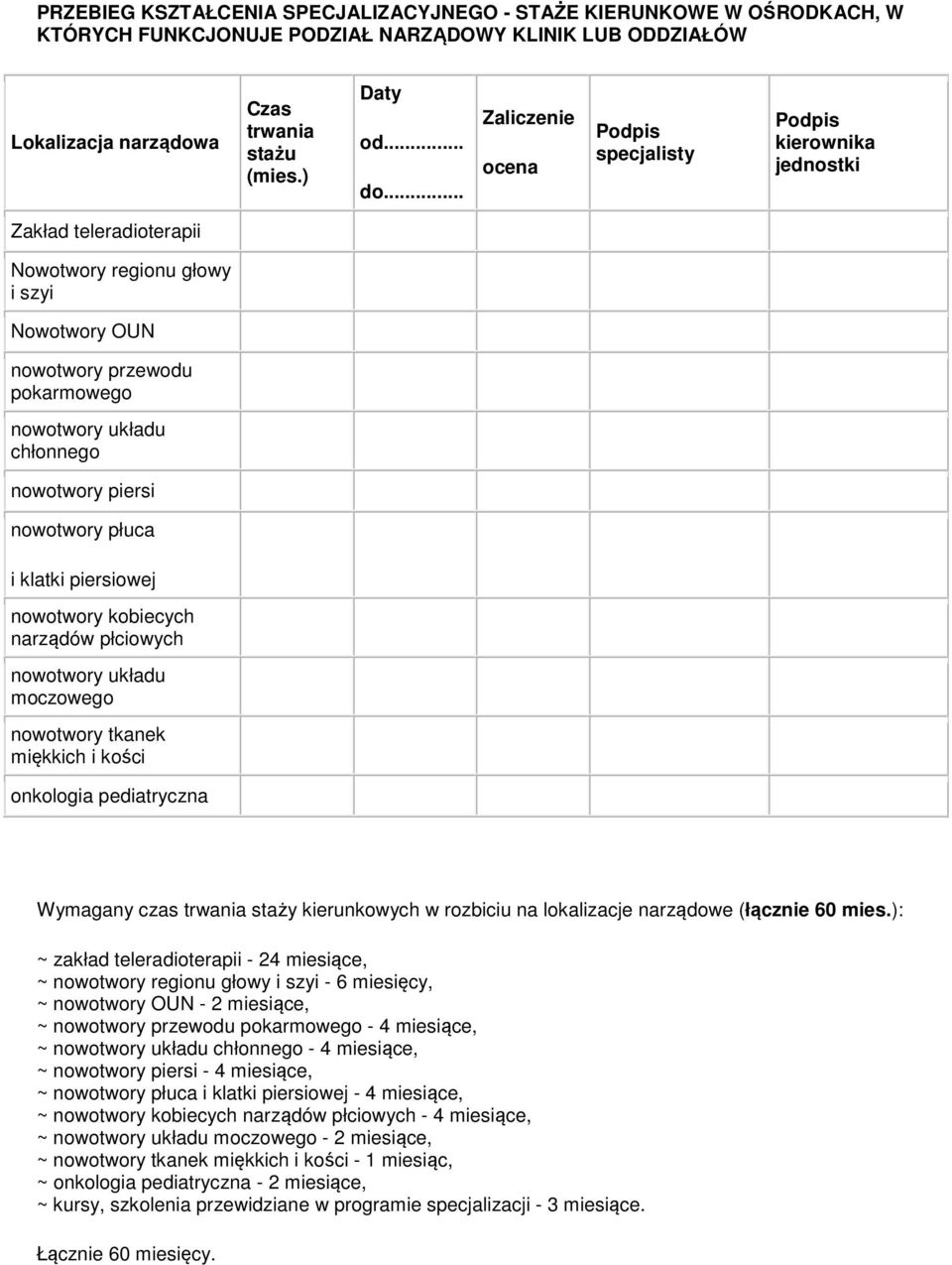 nowotwory piersi nowotwory płuca i klatki piersiowej nowotwory kobiecych narządów płciowych nowotwory układu moczowego nowotwory tkanek miękkich i kości onkologia pediatryczna Wymagany czas trwania