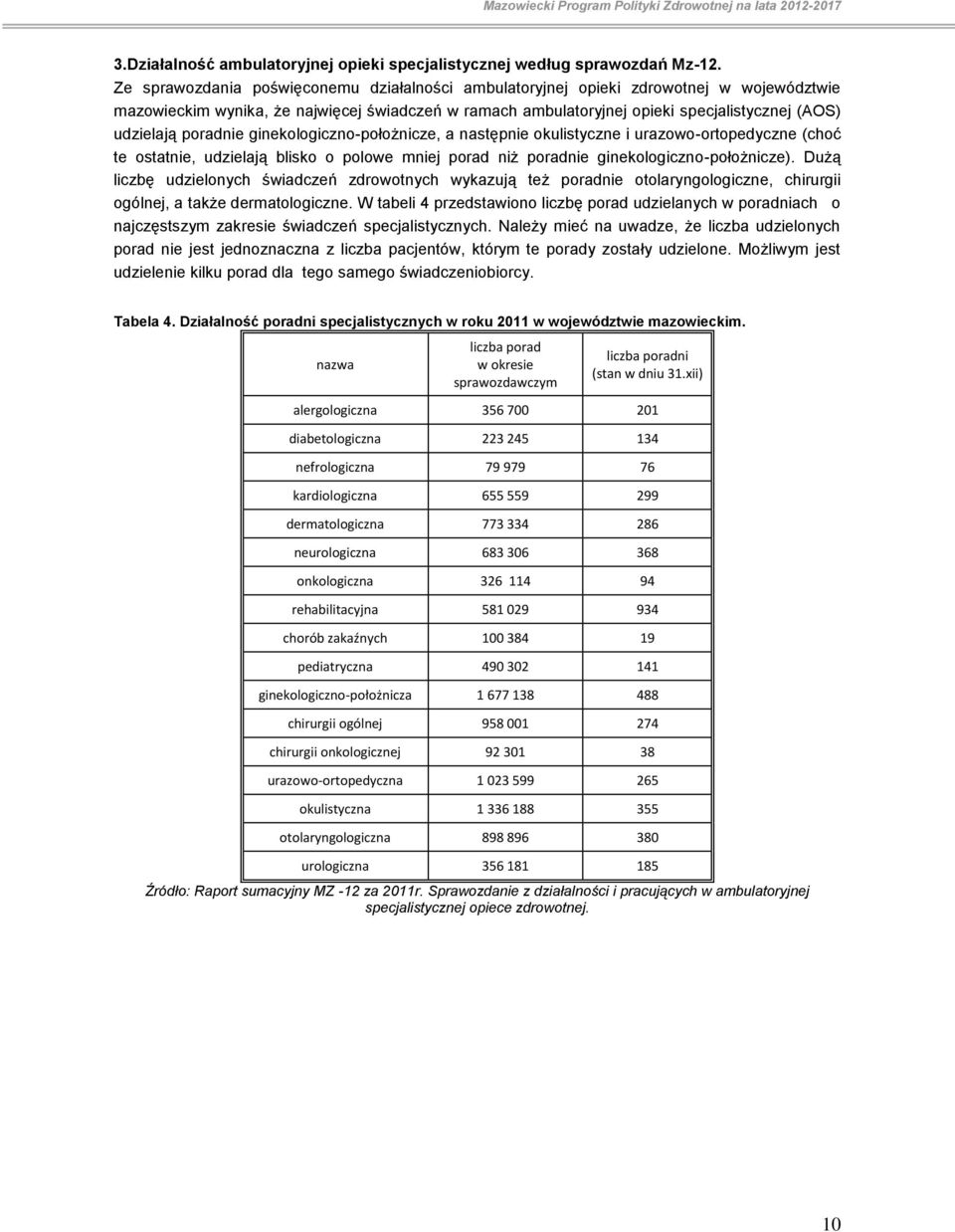 poradnie ginekologiczno-położnicze, a następnie okulistyczne i urazowo-ortopedyczne (choć te ostatnie, udzielają blisko o polowe mniej porad niż poradnie ginekologiczno-położnicze).