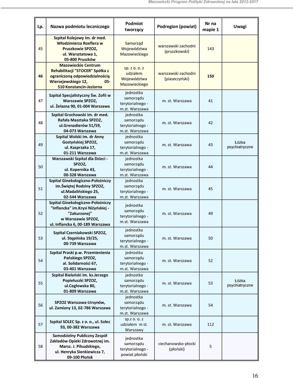 Warsztatowa 1, 05-800 Pruszków Mazowieckie Centrum Rehabilitacji "STOCER" Spółka z Wierzejewskiego 12, 05-510 Konstancin-Jeziorna Szpital Specjalistyczny Św. Zofii w Warszawie SPZOZ, ul.