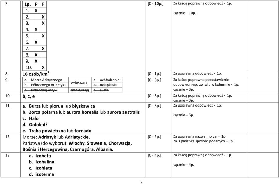 10. b, c, e [0-3p.] Za każdą poprawną odpowiedź - 1p. 11. a. Burza lub piorun lub błyskawica b. Zorza polarna lub aurora borealis lub aurora australis c. Halo d. Gołoledź e.