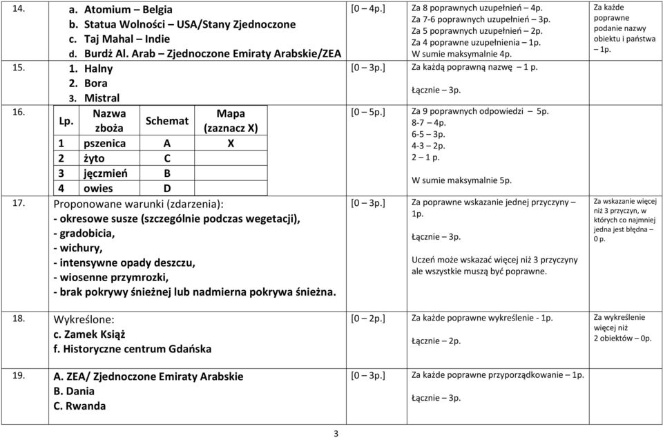 Proponowane warunki (zdarzenia): - okresowe susze (szczególnie podczas wegetacji), - gradobicia, - wichury, - intensywne opady deszczu, - wiosenne przymrozki, - brak pokrywy śnieżnej lub nadmierna