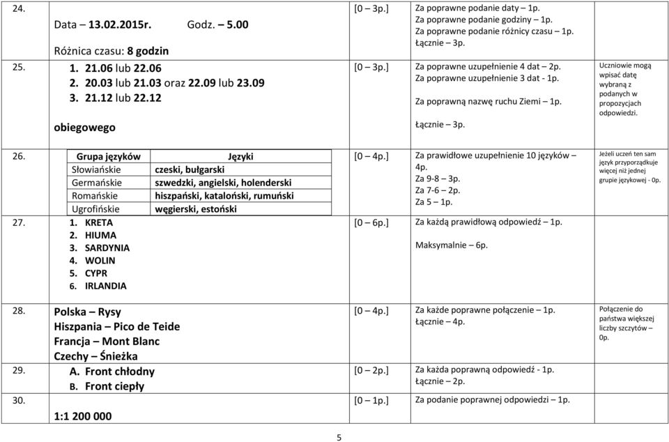 SARDYNIA 4. WOLIN 5. CYPR 6. IRLANDIA 28. Polska Rysy Hiszpania Pico de Teide Francja Mont Blanc Czechy Śnieżka 29. A. Front chłodny B. Front ciepły 30. 1:1 200 000 [0 3p.