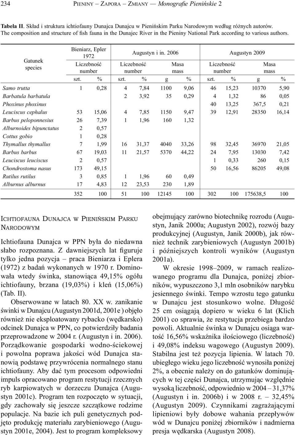 26 Augustyn 29 Liczebność number Masa mass Liczebność number szt. % szt. % g % szt.