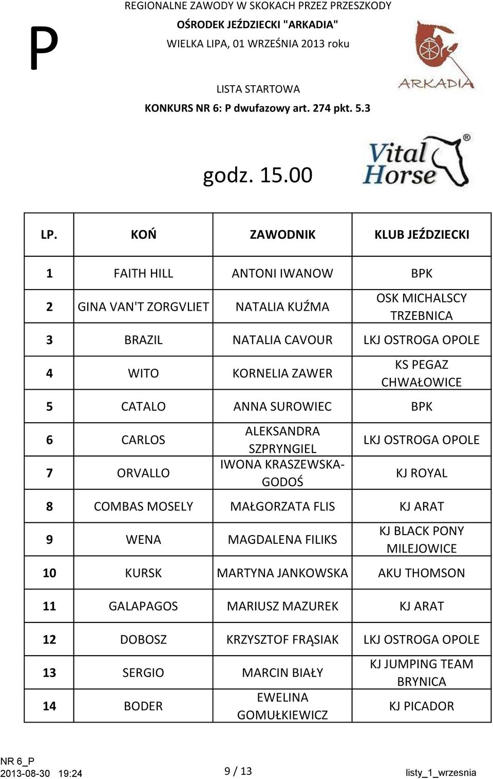 ANNA SUROWIEC BPK 6 CARLOS 7 ORVALLO SZPRYNGIEL IWONA KRASZEWSKA- GODOŚ LKJ OSTROGA OPOLE KJ ROYAL 8 COMBAS MOSELY MAŁGORZATA FLIS KJ ARAT 9 WENA MAGDALENA FILIKS KJ