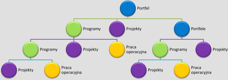 Programy Projekty Projekty Praca