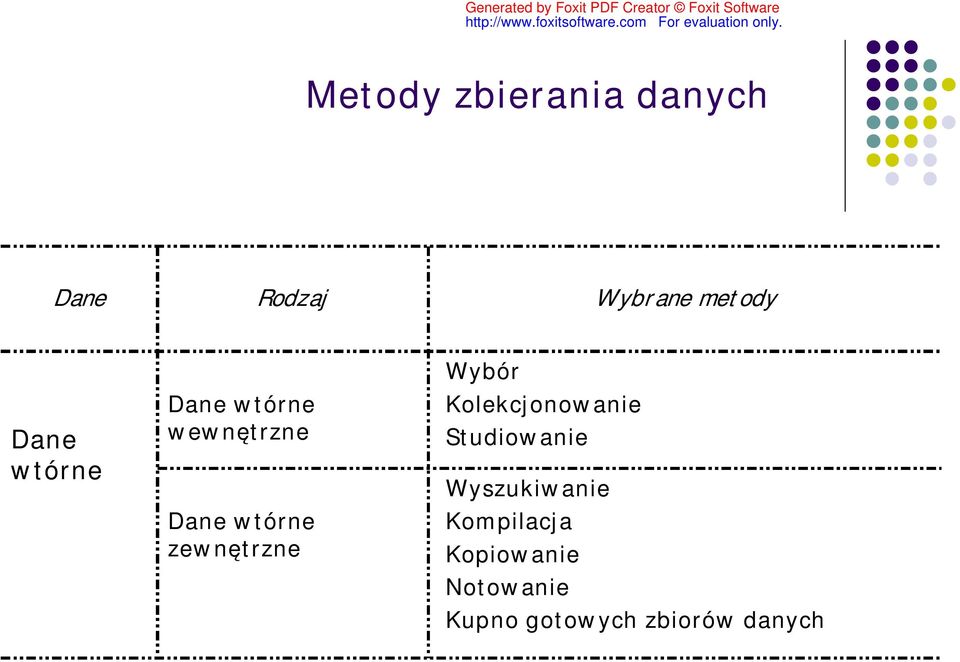 zewnętrzne Wybór Kolekcjonowanie Studiowanie