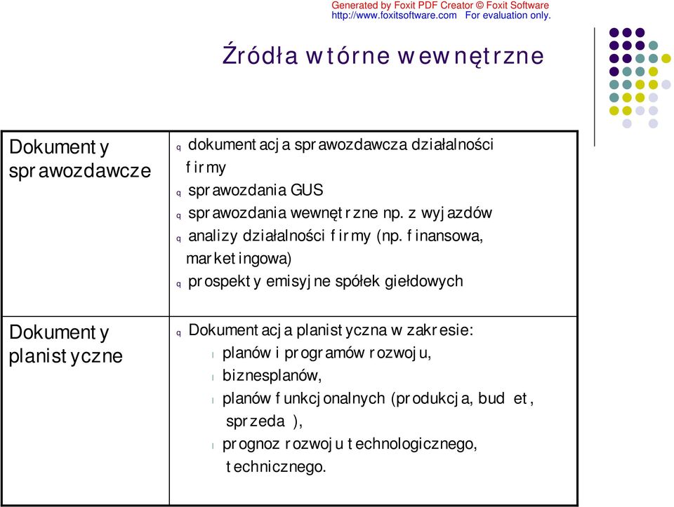 finansowa, marketingowa) prospekty emisyjne spółek giełdowych Dokumenty planistyczne Dokumentacja planistyczna