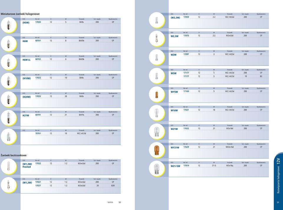 17835 12 20 BA9s 200 CP WY5W 17169 12 5 W2,1x9,5d 200 CP H21W 68191 12 21 BAY9s 200 CP W16W 17631 12 16 W2,1x9,5d 200 CP 70761 12 10 W2,1x9,5d 200 CP W21W 17632 12 21 W3x16d 200