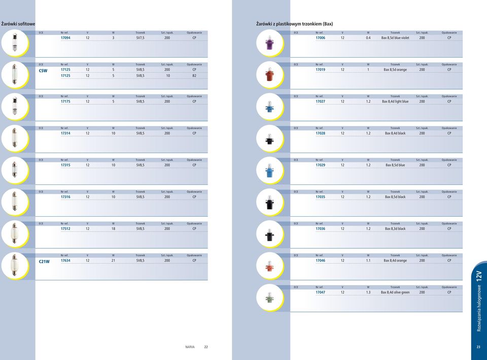 2 Bax 8,4d light blue 200 CP 17314 12 10 SV8,5 200 CP 17028 12 1.2 Bax 8,4d black 200 CP 17315 12 10 SV8,5 200 CP 17029 12 1.